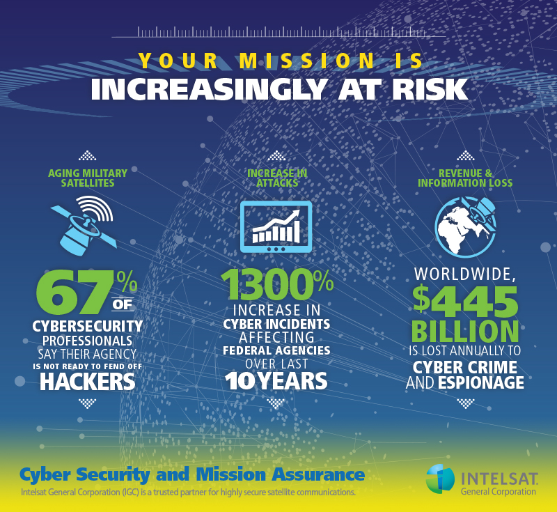 Cybersecurity and Information Assurance