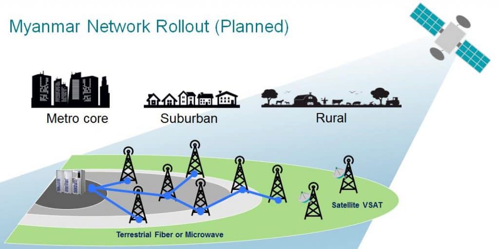 Network Rollout Planned