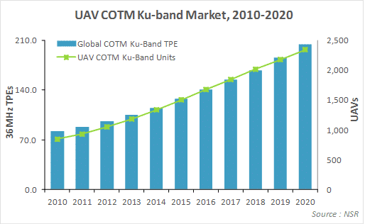 5 21Graph