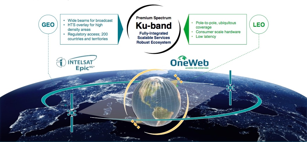 Intelsat OneWeb Graphic