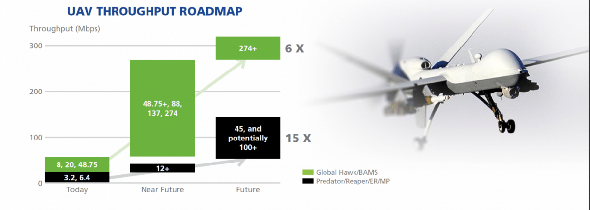 UAV Graphic e1531749126342