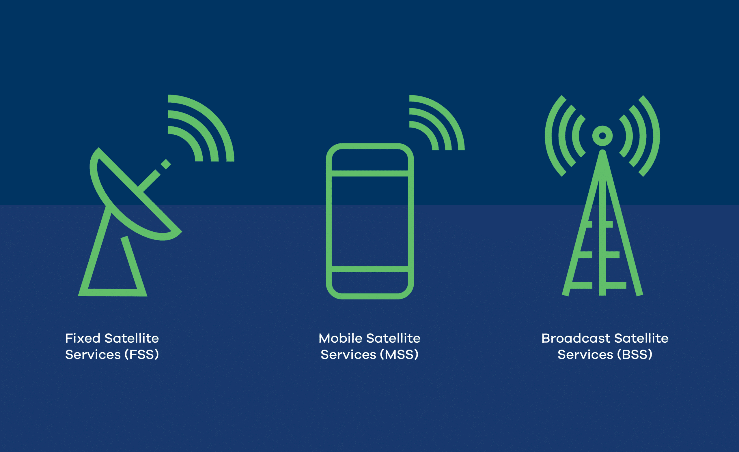 Satellite Basics Intelsat