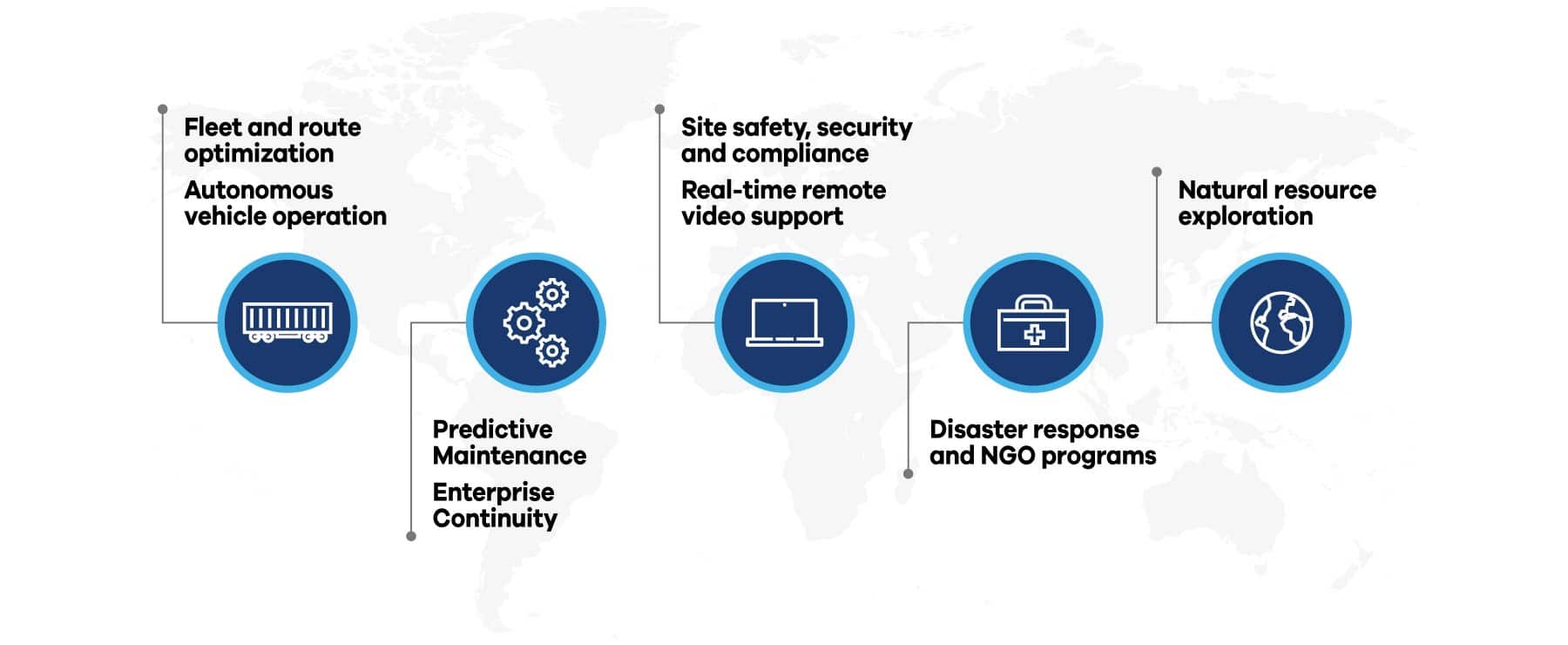 intelsat flexmove land mobile graphic