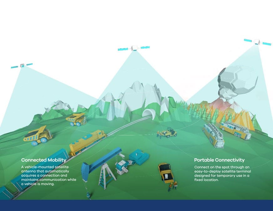 intelsat flexmove graphic from a full infographic