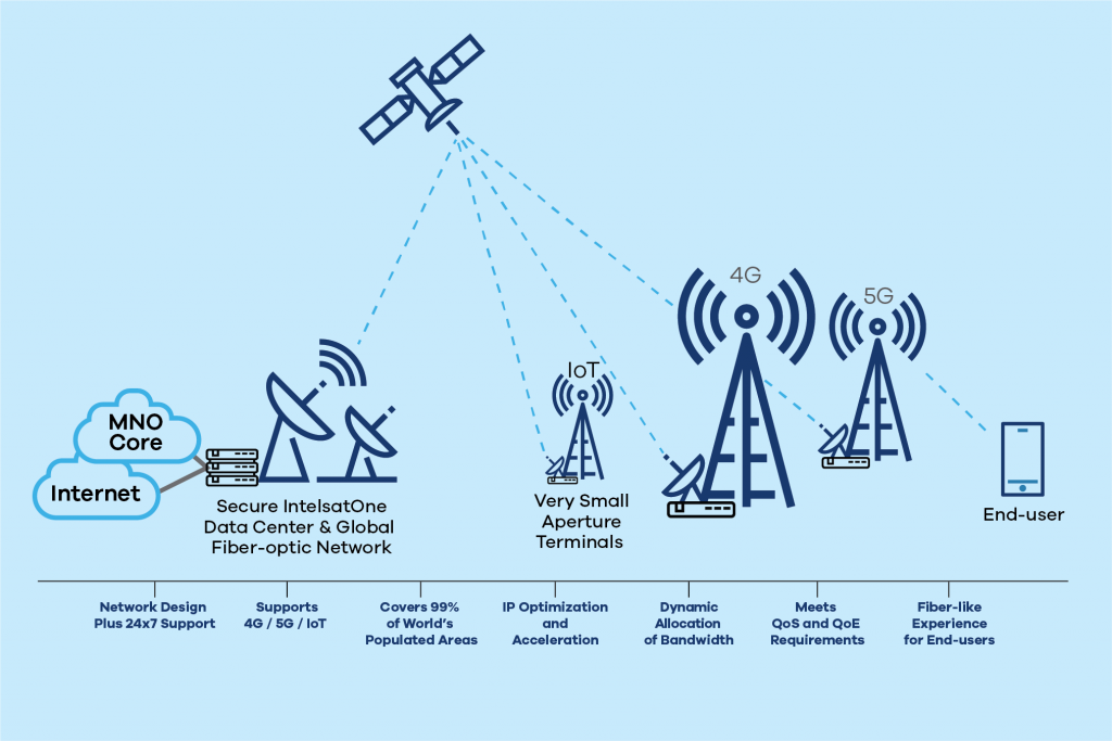 8563 WP Diagram CellBackhaul v2