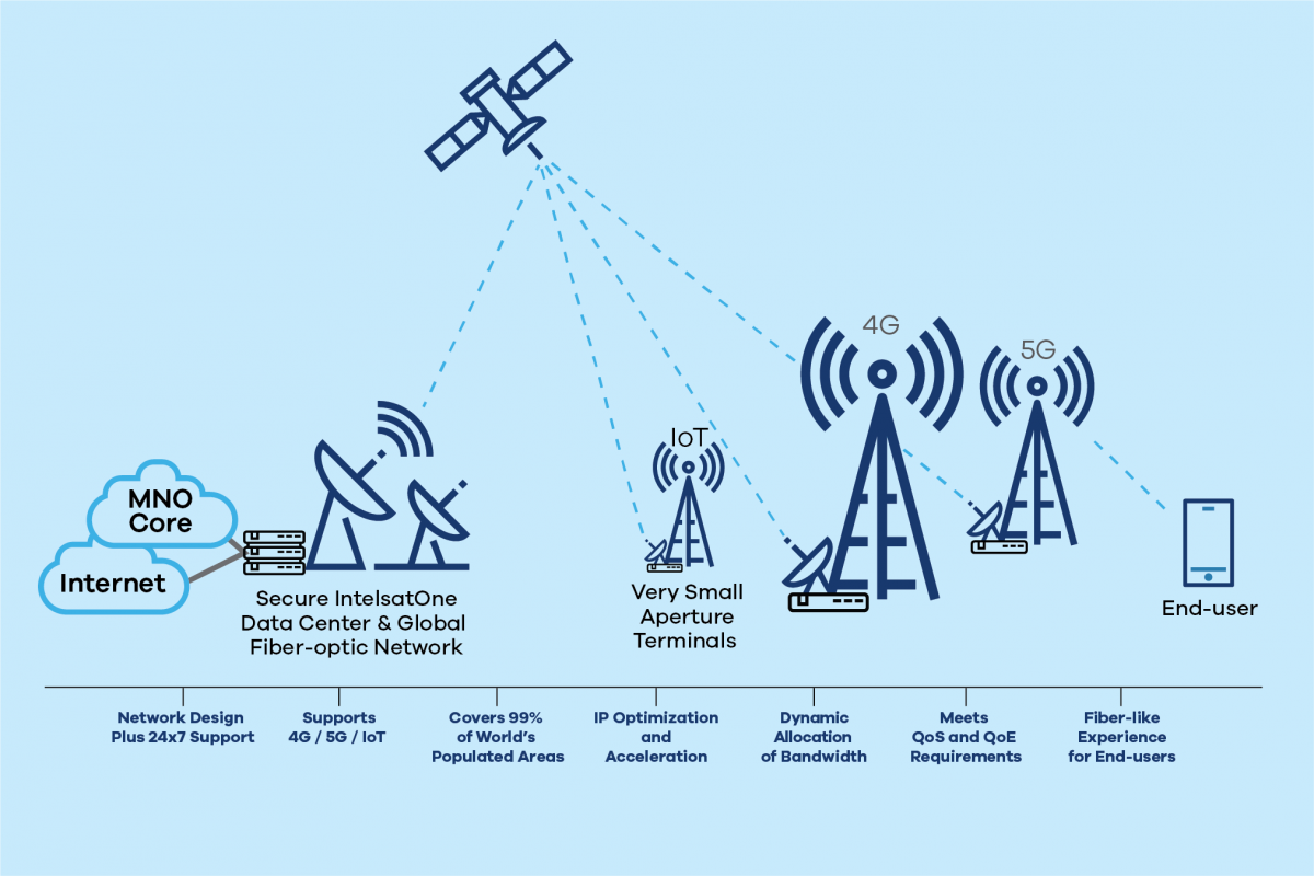 8563 WP Diagram CellBackhaul v2