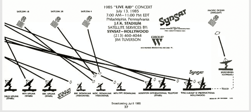 Live Aid Broadcasting Mag Graphic