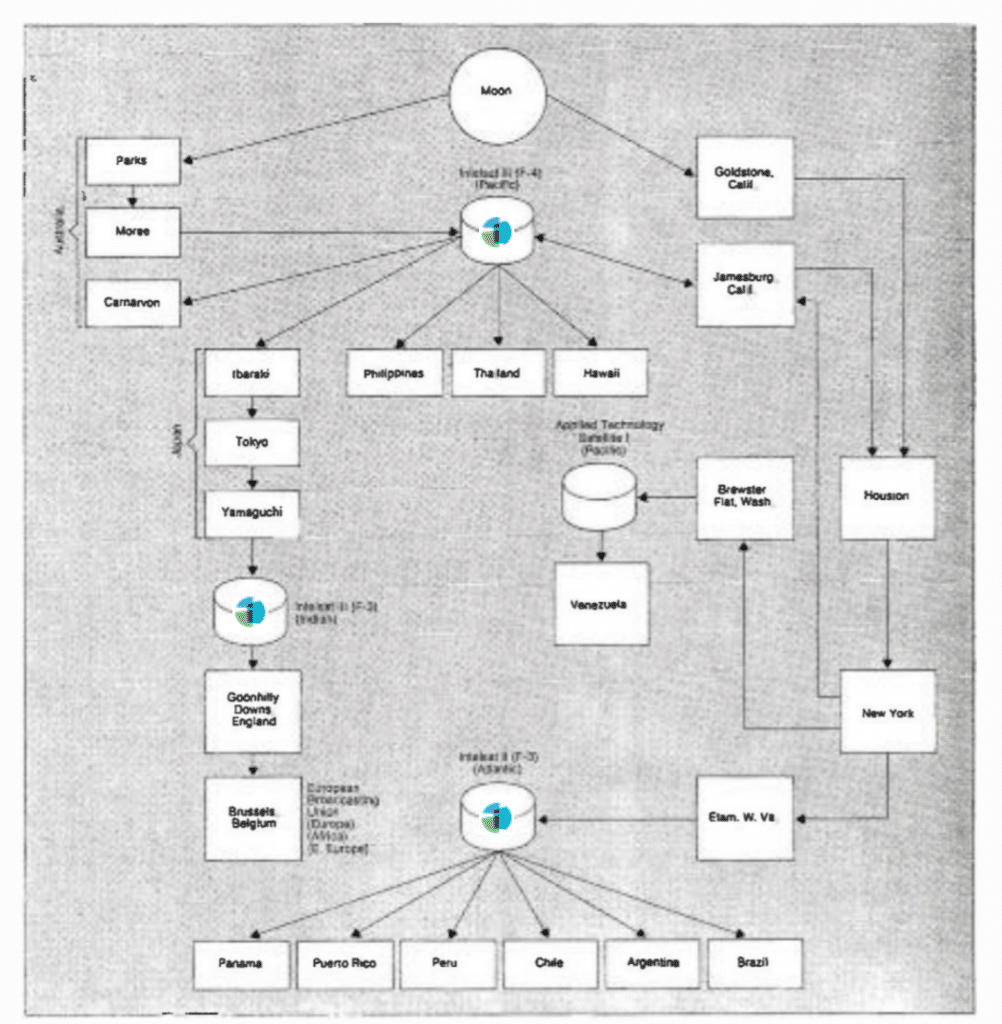 Moon Blog Signal Map