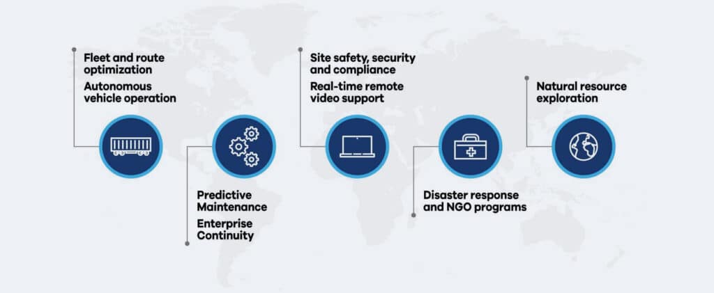 intelsat land mobile flexmove graphic