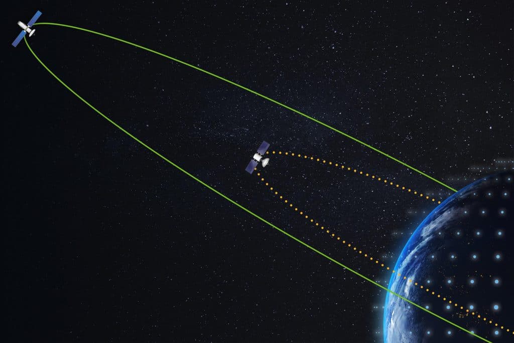 Multi-orbit connectivity diagram