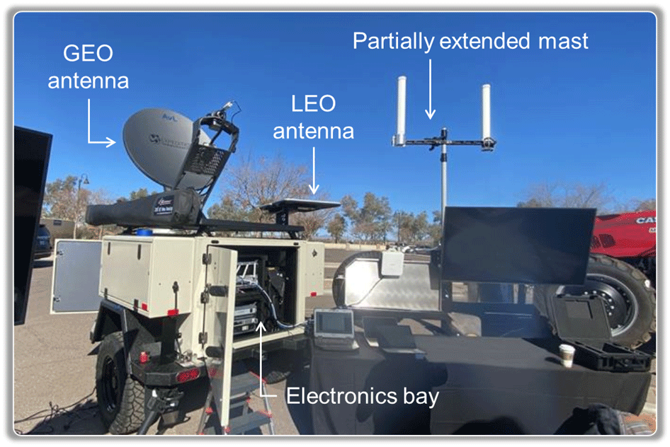 Intelsat’s MOO COW demo with leading MNO in Phoenix, AZ