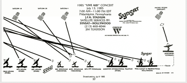 live aid diagram